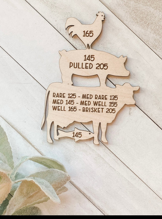 RTS Meat Temp Magnets